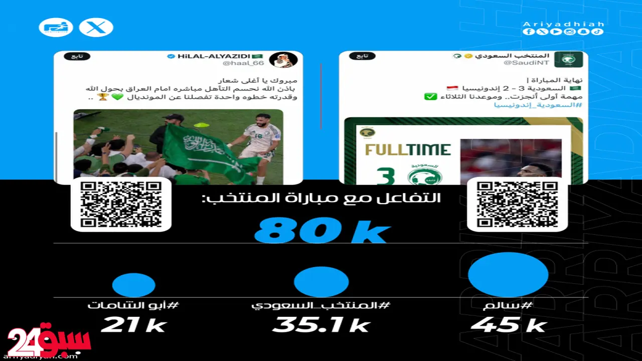 أبو الشامات يقود الصقور لنهائي الحلم وخطوة واحدة تفصله عن اللقب التاريخي